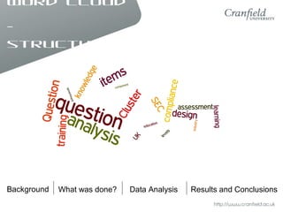Word cloud
–
structured
Background What was done? Data Analysis Results and Conclusions
 