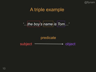 @flynam
10
A triple example
‘…the boy’s name is Tom…’
subject
predicate
object
 