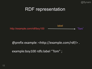 @flynam
11
RDF representation
‘Tom’
label
http://example.com/rdf/boy100
@prefix example: <http://example.com/rdf/> .
example:boy100 rdfs:label “Tom” ;
 