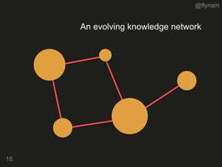 @flynam
15
An evolving knowledge network
 