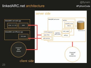 @flynam
23
linkedARC.net architecture #PythonCode
 