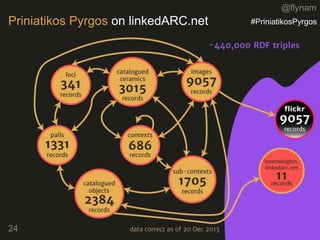 @flynam
24
Priniatikos Pyrgos on linkedARC.net #PriniatikosPyrgos
 