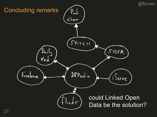 @flynam
27
Concluding remarks
could Linked Open
Data be the solution?
 