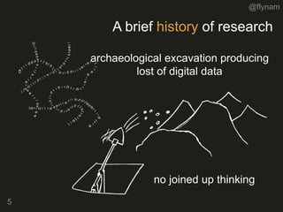 @flynam
A brief history of research
5
archaeological excavation producing
lost of digital data
no joined up thinking
 