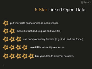 @flynam
5 Star Linked Open Data
7
put your data online under an open license
make it structured (e.g. as an Excel file)
use non-proprietary formats (e.g. XML and not Excel)
use URIs to identify resources
link your data to external datasets
 