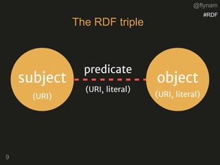 @flynam
9
The RDF triple
#RDF
 