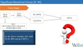 Sbo Format Example PPT on the subject “Significant Beneficial Ownership and ...