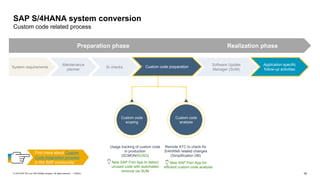 16
PUBLIC
© 2019 SAP SE or an SAP affiliate company. All rights reserved. ǀ
SAP S/4HANA system conversion
Custom code related process
Application specific
follow-up activities
Custom code preparation
Preparation phase Realization phase
System requirements
Maintenance
planner
SI checks
Software Update
Manager (SUM)
Usage tracking of custom code
in production
(SCMON/SUSG)
New SAP Fiori App to detect
unused code with automated
removal via SUM
Custom code
scoping
Custom code preparation
Application specific
follow-up activities
Find more about Custom
Code Adaptation process
in the SAP community New SAP Fiori App for
efficient custom code analysis
Remote ATC to check for
S/4HANA related changes
(Simplification DB)
Custom code
analysis
 