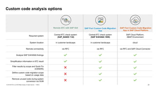 21
PUBLIC
© 2019 SAP SE or an SAP affiliate company. All rights reserved. ǀ
Custom code analysis options
Remote ATC with SAP GUI SAP Fiori Custom Code Migration
App
SAP Fiori Custom Code Migration
App in SAP Cloud Platform
Required system
Central ATC check system
(SAP_BASIS 7.52)
Central ATC check system
(SAP S/4HANA 1809)
SAP Cloud Platform,
ABAP Environment
System location in customer landscape in customer landscape cloud
Remote connectivity via RFC via RFC via RFC and SAP Cloud Connector
Analyze SAP S/4HANA findings
Simplification information in ATC result
Filter results by scope and Quick Fix
availability
Define custom code migration scope
based on usage data
Remove unused code during system
conversion via SUM
 