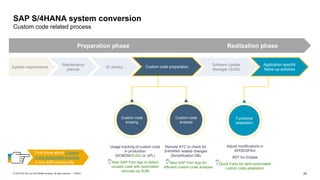 24
PUBLIC
© 2019 SAP SE or an SAP affiliate company. All rights reserved. ǀ
SAP S/4HANA system conversion
Custom code related process
Application specific
follow-up activities
Custom code preparation
Preparation phase Realization phase
System requirements
Maintenance
planner
SI checks
Software Update
Manager (SUM)
Usage tracking of custom code
in production
(SCMON/SUSG or UPL)
New SAP Fiori App to detect
unused code with automated
removal via SUM
Custom code
scoping
Adjust modifications in
SPDD/SPAU
ADT for Eclipse
Quick Fixes for semi-automated
custom code adaptation
Functional
adaptation
Custom code preparation
Application specific
follow-up activities
Find more about Custom
Code Adaptation process
in the SAP community New SAP Fiori App for
efficient custom code analysis
Remote ATC to check for
S/4HANA related changes
(Simplification DB)
Custom code
analysis
 