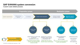 28
PUBLIC
© 2019 SAP SE or an SAP affiliate company. All rights reserved. ǀ
SAP S/4HANA system conversion
Custom code related process
Application specific
follow-up activities
Custom code preparation
Preparation phase Realization phase
System requirements
Maintenance
planner
SI checks
Software Update
Manager (SUM)
Usage tracking of custom code
in production
(SCMON/SUSG or UPL)
New SAP Fiori App to detect
unused code with automated
removal via SUM
Custom code
scoping
Adjust modifications in
SPDD/SPAU
ADT for Eclipse
Quick Fixes for semi-automated
custom code adaptation
Functional
adaptation
Custom code preparation
Application specific
follow-up activities
Find more about Custom
Code Adaptation process
in the SAP community New SAP Fiori App for
efficient custom code analysis
Remote ATC to check for
S/4HANA related changes
(Simplification DB)
Custom code
analysis
Custom code
optimization
Performance tuning
Code pushdown
Simplification
User experience
 
