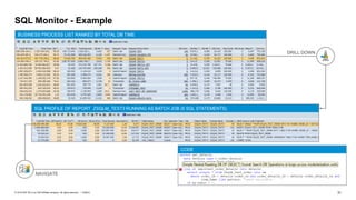 31
PUBLIC
© 2019 SAP SE or an SAP affiliate company. All rights reserved. ǀ
SQL Monitor - Example
DRILL DOWN
SQL PROFILE OF REPORT ZSQLM_TEST3 RUNNING AS BATCH JOB (6 SQL STATEMENTS)
BUSINESS PROCESS LIST RANKED BY TOTAL DB TIME
CODE
NAVIGATE
 