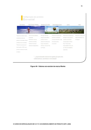 72
Figura 44 - Valores eco-sociais da marca Wanke
Vi CURSO DE ESPECIALIZAÇÃO EM GESTÃO DE DESENVOLVIMENTO DE PRODUTO GDP3 (2008)
 