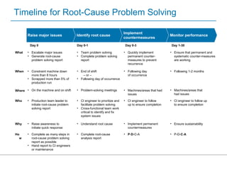 PS 130 Rev D Problem Solving | PPT