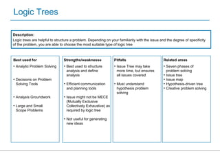 PS 130 Rev D Problem Solving | PPT