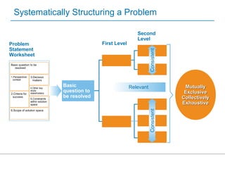 PS 130 Rev D Problem Solving | PPT