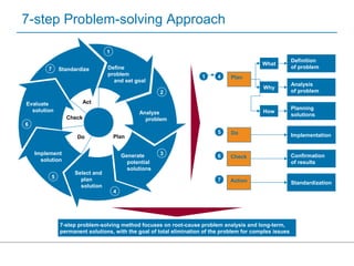 PS 130 Rev D Problem Solving | PPT