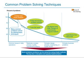 PS 130 Rev D Problem Solving | PPT