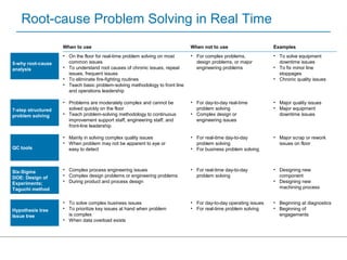 PS 130 Rev D Problem Solving | PPT