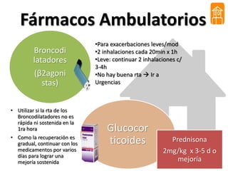 Broncodi Cuadro Agudo de Asma Bronquial | PPTX
