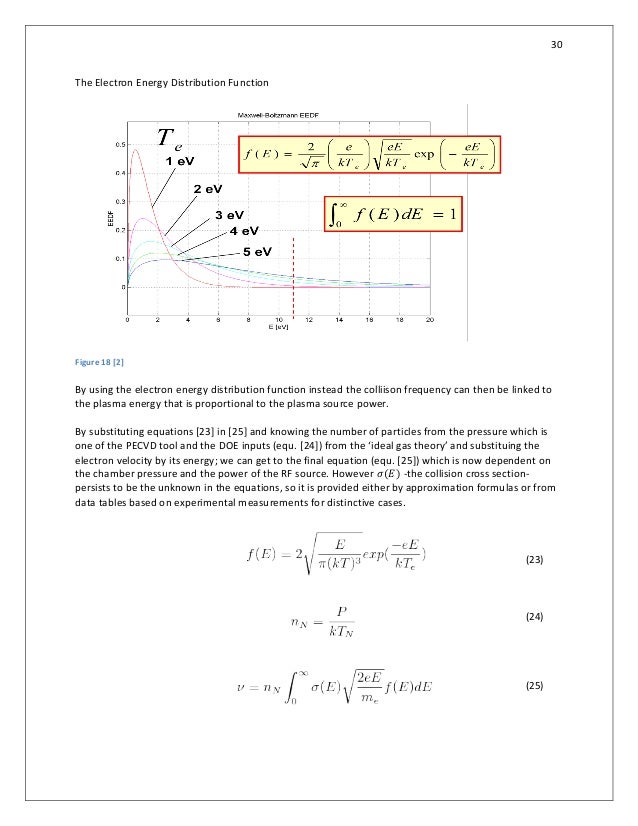 Silicon nitride coating image