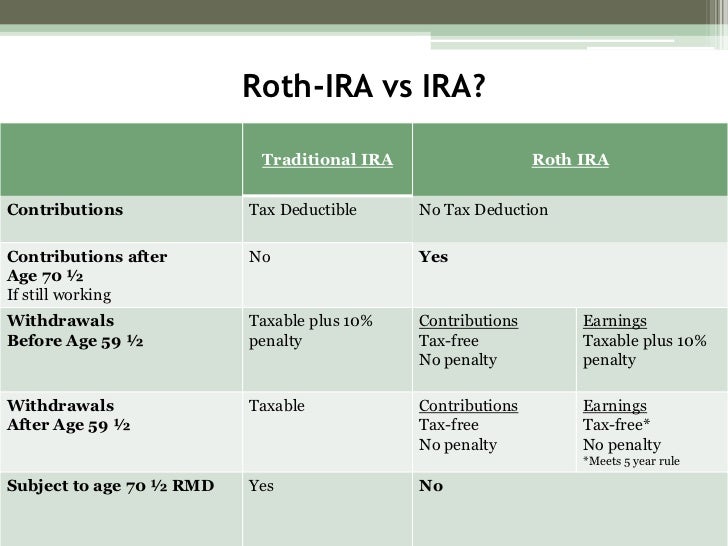 roth ira single income limit 2012