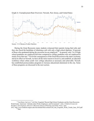 10
Graph A: Unemployment Rate Overview: Newark, New Jersey, and United States
Source: U.S. Bureau of Labor Statistics
During the Great Recession many students witnessed their parents losing their jobs and
they also faced the hardships of obtaining a job with only a high school diploma: 16 percent
of those who graduated during the recession era are employed.13
In general, only 3 in 10 high
school graduates are employed full-time compared to college graduates who are employed at
nearly twice that rate.14
Given the consequences of the Great Recession to the state's economy
and at its effect on Newark, we have all the more reason to invest in, and establish, an educated
workforce where urban youth view college education as necessary and achievable. Newark
has established postsecondary programs to increase educational attainment in the city. Some
of these programs are discussed in the next section.
13
Van Horn, Carl et al. “Left Out. Forgotten? Recent High School Graduates and the Great Recession.
WorkTrends. Americans’ Attitudes about Work, Employers, and Government”. John J. Heldrich Center for
Workforce Development, Edward J. Bloustein School of Planning and Public Policy. June
2012. http://www.heldrich.rutgers.edu/sites/default/files/content/Left_Out_Forgotten_Work_Trends_June_2012.pdf
14
Ibid.  
 