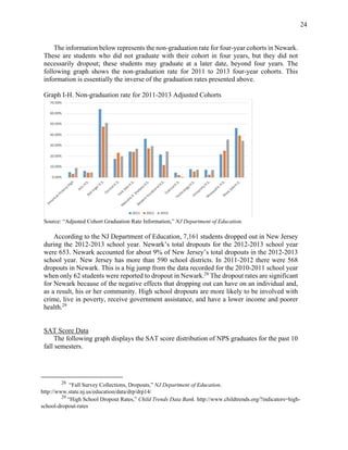 24
The information below represents the non-graduation rate for four-year cohorts in Newark.
These are students who did not graduate with their cohort in four years, but they did not
necessarily dropout; these students may graduate at a later date, beyond four years. The
following graph shows the non-graduation rate for 2011 to 2013 four-year cohorts. This
information is essentially the inverse of the graduation rates presented above.
Graph I-H. Non-graduation rate for 2011-2013 Adjusted Cohorts
Source: “Adjusted Cohort Graduation Rate Information,” NJ Department of Education.
According to the NJ Department of Education, 7,161 students dropped out in New Jersey
during the 2012-2013 school year. Newark’s total dropouts for the 2012-2013 school year
were 653. Newark accounted for about 9% of New Jersey’s total dropouts in the 2012-2013
school year. New Jersey has more than 590 school districts. In 2011-2012 there were 568
dropouts in Newark. This is a big jump from the data recorded for the 2010-2011 school year
when only 62 students were reported to dropout in Newark.28
The dropout rates are significant
for Newark because of the negative effects that dropping out can have on an individual and,
as a result, his or her community. High school dropouts are more likely to be involved with
crime, live in poverty, receive government assistance, and have a lower income and poorer
health.29
SAT Score Data
The following graph displays the SAT score distribution of NPS graduates for the past 10
fall semesters.
28
“Fall Survey Collections, Dropouts,” NJ Department of Education.
http://www.state.nj.us/education/data/drp/drp14/
29
“High School Dropout Rates,” Child Trends Data Bank. http://www.childtrends.org/?indicators=high-
school-dropout-rates
 
