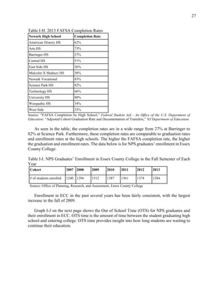 27
Table I-H. 2013 FAFSA Completion Rates
Newark High School Completion Rate
American History HS 62%
Arts HS 73%
Barringer HS 27%
Central HS 51%
East Side HS 36%
Malcolm X Shabazz HS 38%
Newark Vocational 43%
Science Park HS 82%
Technology HS 66%
University HS 80%
Weequahic HS 34%
West Side 33%
Source: “FAFSA Completion by High School,” Federal Student Aid - An Office of the U.S. Department of
Education; “Adjusted Cohort Graduation Rate and Documentation of Transfers,” NJ Department of Education.
As seen in the table, the completion rates are in a wide range from 27% at Barringer to
82% at Science Park. Furthermore, these completion rates are comparable to graduation rates
and enrollment rates at the high schools. The higher the FAFSA completion rate, the higher
the graduation and enrollment rates. The data below is for NPS graduates’ enrollment in Essex
County College.
Table I-I. NPS Graduates’ Enrollment in Essex County College in the Fall Semester of Each
Year
Cohort 2007 2008 2009 2010 2011 2012 2013
# of students enrolled 1240 1294 1512 1387 1361 1374 1284
Source: Office of Planning, Research, and Assessment, Essex County College
Enrollment in ECC in the past several years has been fairly consistent, with the largest
increase in the fall of 2009.
Graph I-J on the next page shows the Out of School Time (OTS) for NPS graduates and
their enrollment in ECC. OTS time is the amount of time between the student graduating high
school and entering college. OTS time provides insight into how long students are waiting to
continue their education.
 