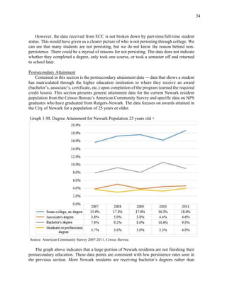 34
However, the data received from ECC is not broken down by part-time/full-time student
status. This would have given us a clearer picture of who is not persisting through college. We
can see that many students are not persisting, but we do not know the reason behind non-
persistence. There could be a myriad of reasons for not persisting. The data does not indicate
whether they completed a degree, only took one course, or took a semester off and returned
to school later.
Postsecondary Attainment
Contained in this section is the postsecondary attainment data — data that shows a student
has matriculated through the higher education institution to where they receive an award
(bachelor’s, associate’s, certificate, etc.) upon completion of the program (earned the required
credit hours). This section presents general attainment data for the current Newark resident
population from the Census Bureau’s American Community Survey and specific data on NPS
graduates who have graduated from Rutgers-Newark. The data focuses on awards attained in
the City of Newark for a population of 25 years or older.
Graph 1-M. Degree Attainment for Newark Population 25 years old +
Source: American Community Survey 2007-2011, Census Bureau.
The graph above indicates that a large portion of Newark residents are not finishing their
postsecondary education. These data points are consistent with low persistence rates seen in
the previous section. More Newark residents are receiving bachelor’s degrees rather than
 