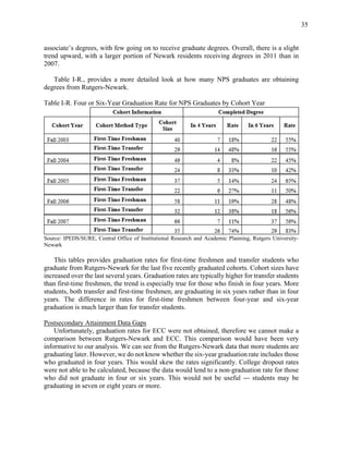 35
associate’s degrees, with few going on to receive graduate degrees. Overall, there is a slight
trend upward, with a larger portion of Newark residents receiving degrees in 2011 than in
2007.
Table I-R., provides a more detailed look at how many NPS graduates are obtaining
degrees from Rutgers-Newark.
Table I-R. Four or Six-Year Graduation Rate for NPS Graduates by Cohort Year
Source: IPEDS/SURE, Central Office of Institutional Research and Academic Planning, Rutgers University-
Newark
This tables provides graduation rates for first-time freshmen and transfer students who
graduate from Rutgers-Newark for the last five recently graduated cohorts. Cohort sizes have
increased over the last several years. Graduation rates are typically higher for transfer students
than first-time freshmen, the trend is especially true for those who finish in four years. More
students, both transfer and first-time freshmen, are graduating in six years rather than in four
years. The difference in rates for first-time freshmen between four-year and six-year
graduation is much larger than for transfer students.
Postsecondary Attainment Data Gaps
Unfortunately, graduation rates for ECC were not obtained, therefore we cannot make a
comparison between Rutgers-Newark and ECC. This comparison would have been very
informative to our analysis. We can see from the Rutgers-Newark data that more students are
graduating later. However, we do not know whether the six-year graduation rate includes those
who graduated in four years. This would skew the rates significantly. College dropout rates
were not able to be calculated, because the data would lend to a non-graduation rate for those
who did not graduate in four or six years. This would not be useful — students may be
graduating in seven or eight years or more.
 