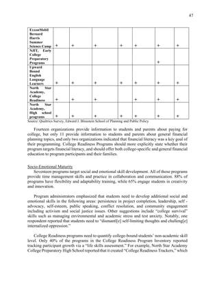 47
ExxonMobil
Bernard
Harris
Summer
Science Camp + + + + + + +
NJIT, Early
College
Preparatory
Programs +
Upward
Bound
English
Language
Learners + + + + + + +
North Star
Academy,
College
Readiness + + + + + +
North Star
Academy,
High school
programs + + + + + + +
Source: Qualtrics Survey, Edward J. Bloustein School of Planning and Public Policy
Fourteen organizations provide information to students and parents about paying for
college, but only 11 provide information to students and parents about general financial
planning topics, and only two organizations indicated that financial literacy was a key goal of
their programming. College Readiness Programs should more explicitly state whether their
program targets financial literacy, and should offer both college-specific and general financial
education to program participants and their families.
Socio-Emotional Maturity
Seventeen programs target social and emotional skill development. All of those programs
provide time management skills and practice in collaboration and communication. 88% of
programs have flexibility and adaptability training, while 65% engage students in creativity
and innovation.
Program administrators emphasized that students need to develop additional social and
emotional skills in the following areas: persistence in project completion, leadership, self -
advocacy, self-esteem, public speaking, conflict resolution, and community engagement
including activism and social justice issues. Other suggestions include “college survival”
skills such as managing environmental and academic stress and test anxiety. Notably, one
respondent reported that students need to “dismantl[e] self-limiting thoughts and challeng[e]
internalized oppression.”
College Readiness programs need to quantify college-bound students’ non-academic skill
level. Only 40% of the programs in the College Readiness Program Inventory reported
tracking participant growth via a “life skills assessment.” For example, North Star Academy
College Preparatory High School reported that it created “College Readiness Trackers,” which
 