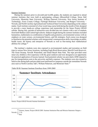 60
Summer Institutes
During the summers prior to eleventh and twelfth grades, the students are required to attend
summer institutes that were held at participating colleges (Bloomfield College, Seton Hall
University, Montclair State University, William Paterson University, New Jersey Institute of
Technology, Essex County College, Fairleigh Dickinson University, and Rutgers University –
Newark, and North Carolina Agricultural and Technical State University) depending on the subject
matter. Each institute consisted of a four-week long course held during the month of July designed
to provide a more hands-on college experience and mentorship for the future Project GRAD
scholar. During July, periods of instruction were divided into two clusters with a mix of students
from both Shabazz and Central high schools. Subjects taught during the summer institutes included
humanities, mathematics (a combination of algebra and geometry), environmental science with an
emphasis on water science, environmental history, and life strategies. Each course was designed
to familiarize the potential scholars with interpersonal/ communication skills, knowledge on public
health issues, the history and enterprise of Newark as well as fine-tuning their mathematical
abilities for college.42
The institute’s students were also exposed to environmental studies and recreation on field
trips in various New Jersey locations, including Eagle Rock Reservation, Merrill Creek Reservoir,
The Great Swamp, Newark Watershed, and Island Beach State Park. The trips provided some
inner-city children a first experience with the great outdoors and were designed as an opportunity
for practical application of lessons learned. Each potential scholar was provided a $500 stipend to
pay for transportation costs to the university and daily expenses. The students were also treated to
lunch at the dining halls and provided room and board on campuses outside the immediate Newark
area such as North Carolina A&T, William Patterson, and Montclair State.43
Source: Project GRAD Newark Summer Institutions
42
Giaimis, Jeanne. Project GRAD 2005: Summer Institution Plan and Mission Statement. Rutgers –
Newark. P. 1-16.
43
Ibid.
Table III-B: Summer Institute Enrollees from 1999-2005
0
20
40
60
80
100
120
1999 2000 2001 2002 2003 2004 2005
Summer Institute Attendance
Scholars
 