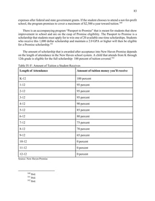 83
expenses after federal and state government grants. If the student chooses to attend a not-for-profit
school, the program promises to cover a maximum of $2,500 a year toward tuition.160
There is an accompanying program “Passport to Promise” that is meant for students that show
improvement in school and are on the cusp of Promise eligibility. The Passport to Promise is a
scholarship that students must apply for to win one of 20 available one-time scholarships. Students
who receive this 1,000 dollar scholarship and maintain a 2.0 GPA or higher will then be eligible
for a Promise scholarship.161
The amount of scholarship that is awarded after acceptance into New Haven Promise depends
on the length of attendance in the New Haven school system. A child that attends from K through
12th grade is eligible for the full scholarship- 100 percent of tuition covered.162
Table IV-F: Amount of Tuition a Student Receives
Length of Attendance Amount of tuition money you’ll receive
K-12 100 percent
1-12 95 percent
2-12 95 percent
3-12 95 percent
4-12 90 percent
5-12 85 percent
6-12 80 percent
7-12 75 percent
8-12 70 percent
9-12 65 percent
10-12 0 percent
11-12 0 percent
12-12 0 percent
Source: New Haven Promise
160
Ibid.
161
Ibid.
162
Ibid.
 