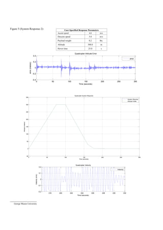 George Mason University
Figure 5 (System Response 2):
0 50 100 150 200 250 300
-0.4
-0.2
0
0.2
0.4
Time (seconds)
error(meters)
Quadcopter Altitude Error
error
0 50 100 150 200 250 300
-50
0
50
100
150
200
250
300
350
Time (seconds)
Altitude(meters)
Quadcopter System Response
System Resonse
Altitude Profile
218 220 222 224 226 228 230 232
-0.2
-0.1
0
0.1
0.2
Time (seconds)
Velocity(m/s)
Quadcopter Velocity
Velocity
User-Specified Response Parameters
Ascent speed 4.0 m/s
Descent speed 5.0 m/s
Payload weight 0.2 lbs.
Altitude 300.0 m
Hover time 25.0 s
 
