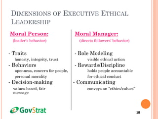 18
DIMENSIONS OF EXECUTIVE ETHICAL
LEADERSHIP
Moral Person: Moral Manager:
(leader’s behavior) (directs followers’ behavior)
- Traits - Role Modeling
honesty, integrity, trust visible ethical action
- Behaviors - Rewards/Discipline
openness, concern for people, holds people accountable
personal morality for ethical conduct
- Decision-making - Communicating
values-based, fair conveys an “ethics/values”
message
 