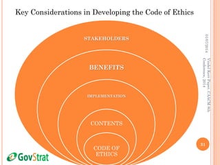 01/07/2014
VindelKerrPaper,CAACM8th
Conference,2014
31
STAKEHOLDERS
BENEFITS
IMPLEMENTATION
CONTENTS
CODE OF
ETHICS
Key Considerations in Developing the Code of Ethics
 