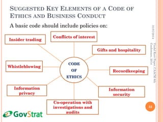 SUGGESTED KEY ELEMENTS OF A CODE OF
ETHICS AND BUSINESS CONDUCT
A basic code should include policies on:
01/07/2014
32
VindelKerrPaper,CAACM8th
Conference,2014
CODE
OF
ETHICS
Conflicts of interest
Gifts and hospitality
Recordkeeping
Information
security
Co-operation with
investigations and
audits
Information
privacy
Whistleblowing
Insider trading
 