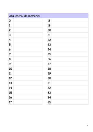 Ara, escriu de memòria:
0                         18
1                         19
2                         20
3                         21
4                         22
5                         23
6                         24
7                         25
8                         26
9                         27
10                        28
11                        29
12                        30
13                        31
14                        32
15                        33
16                        34
17                        35




                               6
 