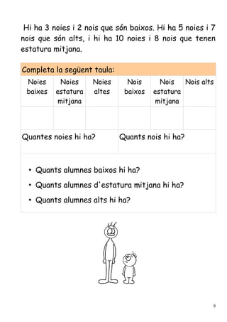 Hi ha 3 noies i 2 nois que són baixos. Hi ha 5 noies i 7
nois que són alts, i hi ha 10 noies i 8 nois que tenen
estatura mitjana.

Completa la següent taula:
 Noies     Noies     Noies     Nois      Nois   Nois alts
 baixes   estatura   altes    baixos   estatura
          mitjana                      mitjana




Quantes noies hi ha?         Quants nois hi ha?



  • Quants alumnes baixos hi ha?
  • Quants alumnes d'estatura mitjana hi ha?
  • Quants alumnes alts hi ha?




                                                        8
 