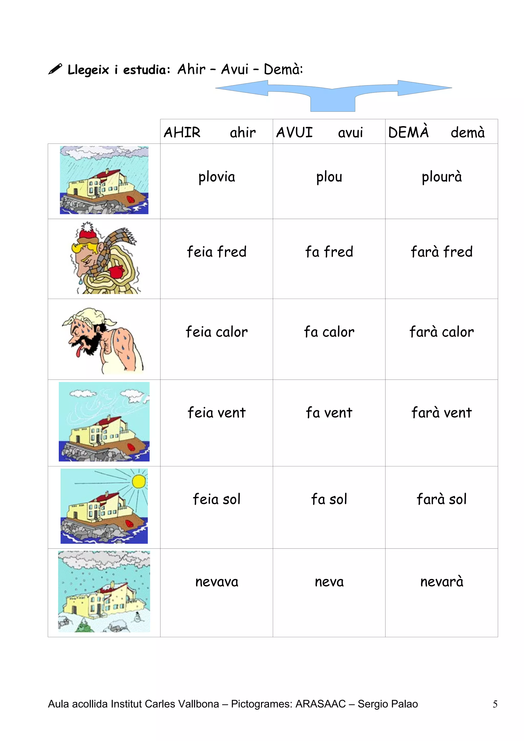  Llegeix i estudia: Ahir – Avui – Demà:



                       AHIR          ahir     AVUI         avui      DEMÀ          demà


                              plovia                   plou                    plourà




                            feia fred               fa fred               farà fred




                            feia calor              fa calor              farà calor




                            feia vent               fa vent               farà vent




                             feia sol                fa sol                farà sol




                              nevava                  neva                     nevarà




Aula acollida Institut Carles Vallbona – Pictogrames: ARASAAC – Sergio Palao              5
 