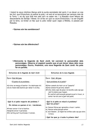 I treient la seva möchica (llança amb la punta esmolada) del sarró, li va clavar un cop
tan fort, que Eñukuñuku va estirar la pota, i el vent el va escombrar per sempre més de
la Terra. I, es diu que d'ell mai més se'n va saber res. I a Riasaka viuen feliços els
descendents de Seridje i Wewe. En el lloc en què va caure Eñukuñuku i va ser engollit
per la terra, va brotar un llac que tu pots visitar quan vagis a Mööka, si passes per
Riasaka.
Quines són les semblances?
Quines són les diferències?
1-Reinventa la llegenda de Sant Jordi, tot canviant la personalitat dels
personatges. Observa el següent quadre que et pot donar idees dels nous
personatges. Escriu, finalment, una nova llegenda de Sant Jordi. Ho pots
fer en parella.
Estructura de la llegenda de Sant Jordi Estructura de la nova llegenda
Època: Edat Mitjana.
 El poble té un problema...
Un drac es menja el bestiar i ho destrossa tot.
Ja no tenen més bestiar per donar-li al drac.
Època: Edat Mitjana
 Quin problema té el poble?
Estan cansats de tenir un rei “passota”
Estan atemorits pel drac dolent.
El drac dona cops de puny a la muralla cada cop que
sent la música que toquen.
En realitat està envejós perquè no pot ni tocar, ni
cantar tan bé com la gent del poble.
 Què fa el poble respecte del problema ?
Els vilatans es queixen al rei, i decideixen…
Primer enviar-li tot el bestiar.
Després enviar-li persones.
Per sorteig surt la princesa i li envien.
 Què fa el poble en relació al problema?
 Què fan primer?
Li llencen llibres per aprendre a tocar i cantar.
Li llencen notes perquè entoni.
L'escridassen , es tapen les orelles cada cop que obra
la boca.
 Què fan quan ja s'acaba la primera idea?
Sant Jordi: història i llegenda 17
 