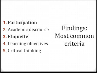 Findings:Most common criteriaParticipationAcademic discourseEtiquetteLearning objectivesCritical thinking
