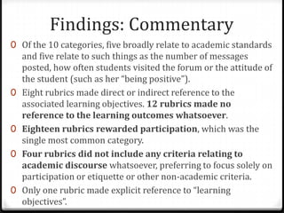 Findings: CommentaryOf the 10 categories, five broadly relate to academic standards and five relate to such things as the number of messages posted, how often students visited the forum or the attitude of the student (such as her “being positive”).Eight rubrics made direct or indirect reference to the associated learning objectives. 12 rubrics made no reference to the learning outcomes whatsoever.Eighteen rubrics rewarded participation, which was the single most common category.Four rubrics did not include any criteria relating to academic discourse whatsoever, preferring to focus solely on participation or etiquette or other non-academic criteria.Only one rubric made explicit reference to “learning objectives”.