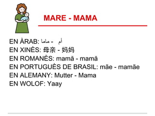 MARE - MAMA

EN ÀRAB: ‫أم - ﻣﺎﻣﺎ‬
EN XINÈS: 母亲 - 妈妈
EN ROMANÈS: mamă - mamă
EN PORTUGUÈS DE BRASIL: mãe - mamãe
EN ALEMANY: Mutter - Mama
EN WOLOF: Yaay
 