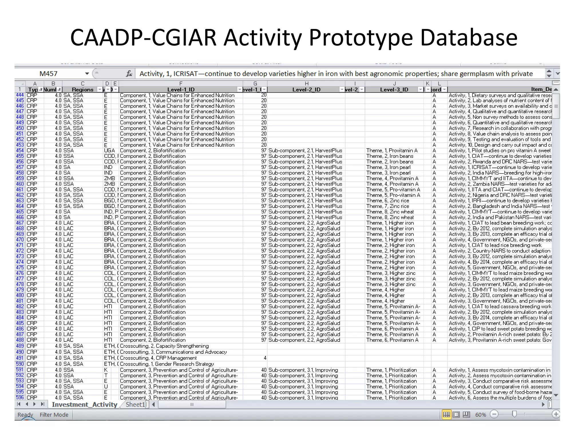 CAADP-CGIAR Activity Prototype Database
 