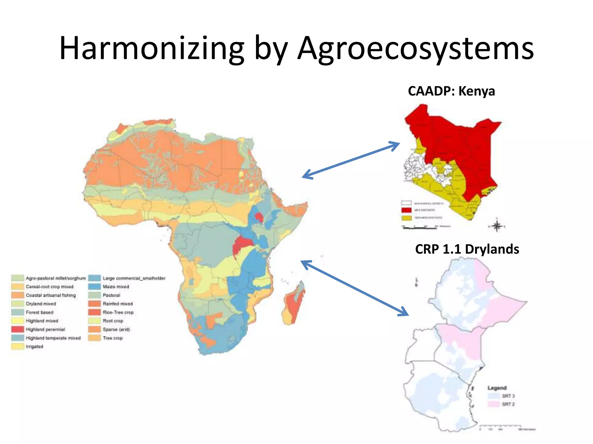 Harmonizing by Agroecosystems
                     CAADP: Kenya




                     CRP 1.1 Drylands
 