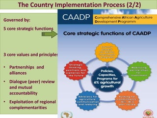 CAADP country process | PPTX