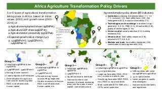 Africa Agriculture Transformation Policy Drivers
5 or 6 types of agricultural transformation
taking place in Africa, based on initial
values (2003) and growth rates (2003-
2018) of:
 Agriculture employment share (agEMPsh)
 Agriculture GDP share (agGDPsh)
 Agriculture labor productivity (agGDPwk)
 Expected growth rate or change (∆tx):
 ∆tagEMPsh<0, ∆tagGDPsh<0,
∆tagGDPwk>0
Ag transformation policy drivers (BR indicators):
 Institutions: planning & implementation (1.1, 1.3,
7.1), inclusion (1.2), food safety laws (3.6i), risk
management (6.2), mutual accountability (7.2)
 Technologies and knowledge: investment in ag—
general (2.1i, 2.1ii), R&D (3.1v) & food safety (3.6i),
quality of technologies (3.1iii)
 Human capital: social protection (3.4), building
resilience (6.2)
 Infrastructure: food safety response (3.6i),
physical & ICT (5.2i, 6.2)
 Markets and trade: food safety standards (3.6i),
cross-border & trade agreements (5.2i)
Group 2—
 Initial high agEMPsh &
agGDPsh
 ∆tagGDPwk ≤ 0
 Recent non-ag income
sources  ag neglected
 Upside: resources to finance
R&D, rural infrastructure,
human capital, etc.
Group 3—
 Initial high agEMPsh &
agGDPsh
 ∆tagGDPsh ≥ 0
 Ag will continue to dominate
 Improve non-farm rural
economy to absorb excess ag
labor (non-farm jobs, human
capital, rural infrastructure)
Group 4—
 Initial high agEMPsh & agGDPsh
 ∆tx in right direction
 Larger ag-favorable (NGA, COD,
etc.): access to markets, jobs
 Smaller ag-favorable (MWI, RWA,
etc.): R&D vs. input subsidies
 More vulnerable (ETH, NER, etc.):
CSTs, social protection
Group 5—
 UMI countries with initial
low agEMPsh & agGDPsh
 ∆tx in right direction
 Lower progress in quality
of technologies
 Improve inputs standards
and regulations
Group 1—
 Initial high agEMPsh & low
agGDPsh
 ∆tagEMPsh≥0, ∆tagGDPsh≥0
 Non-ag income sources
 Least progress in all indicators
 Diversification into ag & non-
farm jobs for excess ag labor
 R&D, rural infrastructure,
human capital
Initial values
Low agEMPsh, low agGDPsh
High agEMPsh, low agGDPsh
High agEMPsh, high agGDPsh
∆t agEMPsh (%)
≥0
∆t agGDPsh (%)
≥0
∆t agGDPwk (%)
≤-3
-3< x ≤0
≥3
≥3
≥3
 