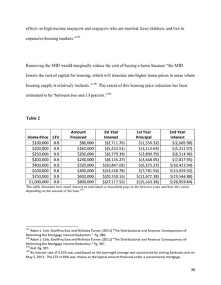 38	
  
effects on high-income taxpayers and taxpayers who are married, have children, and live in
expensive housing markets.”147
Removing the MID would marginally reduce the cost of buying a home because “the MID
lowers the cost of capital for housing, which will translate into higher home prices in areas where
housing supply is relatively inelastic.”148
The extent of this housing price reduction has been
estimated to be “between two and 13 percent.”149
Table 2
Home	
  Price	
   LTV	
  
Amount	
  
Financed	
  
1st	
  Year	
  
Interest	
  
1st	
  Year	
  
Principal	
  
2nd	
  Year	
  
Interest	
  
	
  $100,000	
  	
   0.8	
   	
  $80,000	
  	
   	
  $(2,711.76)	
   	
  $(1,556.32)	
   	
  $(2,605.98)	
  
	
  $200,000	
  	
   0.8	
   	
  $160,000	
  	
   	
  $(5,423.51)	
   	
  $(3,112.64)	
   	
  $(5,211.97)	
  
	
  $250,000	
  	
   0.8	
   	
  $200,000	
  	
   	
  $(6,779.39)	
   	
  $(3,890.79)	
   	
  $(6,514.96)	
  
	
  $300,000	
  	
   0.8	
   	
  $240,000	
  	
   	
  $(8,135.27)	
   	
  $(4,668.95)	
   	
  $(7,817.95)	
  
	
  $400,000	
  	
   0.8	
   	
  $320,000	
  	
   	
  $(10,847.02)	
   	
  $(6,225.27)	
   	
  $(10,423.94)	
  
	
  $500,000	
  	
   0.8	
   	
  $400,000	
  	
   	
  $(13,558.78)	
   	
  $(7,781.59)	
   	
  $(13,029.92)	
  
	
  $750,000	
  	
   0.8	
   	
  $600,000	
  	
   	
  $(20,338.16)	
   	
  $(11,672.38)	
   	
  $(19,544.88)	
  
	
  $1,000,000	
  	
   0.8	
   	
  $800,000	
  	
   	
  $(27,117.55)	
   	
  $(15,563.18)	
   	
  $(26,059.84)	
  
This table illustrates how much interest an individual or household pays in the first two years and how this varies
depending on the amount of the loan.150
	
  	
  	
  	
  	
  	
  	
  	
  	
  	
  	
  	
  	
  	
  	
  	
  	
  	
  	
  	
  	
  	
  	
  	
  	
  	
  	
  	
  	
  	
  	
  	
  	
  	
  	
  	
  	
  	
  	
  	
  	
  	
  	
  	
  	
  	
  	
  	
  	
  	
  	
  	
  	
  	
  	
  	
  	
  	
  	
  	
  	
  
147
	
  Adam	
  J.	
  Cole,	
  Geoffrey	
  Gee	
  and	
  Nicholas	
  Turner,	
  (2011)	
  “The	
  Distributional	
  and	
  Revenue	
  Consequences	
  of	
  
Reforming	
  the	
  Mortgage	
  Interest	
  Deduction.”	
  	
  Pg.	
  986.	
  
148
	
  Adam	
  J.	
  Cole,	
  Geoffrey	
  Gee	
  and	
  Nicholas	
  Turner,	
  (2011)	
  “The	
  Distributional	
  and	
  Revenue	
  Consequences	
  of	
  
Reforming	
  the	
  Mortgage	
  Interest	
  Deduction.”	
  Pg.	
  987.	
  
149
	
  Ibid.	
  Pg.	
  987.	
  
150
	
  An	
  interest	
  rate	
  of	
  3.42%	
  was	
  used	
  based	
  on	
  the	
  overnight	
  average	
  rate	
  ascertained	
  by	
  visiting	
  bankrate.com	
  on	
  
May	
  5,	
  2013.	
  	
  The	
  LTV	
  of	
  80%	
  was	
  chosen	
  as	
  the	
  typical	
  amount	
  financed	
  under	
  a	
  conventional	
  mortgage.	
  
 